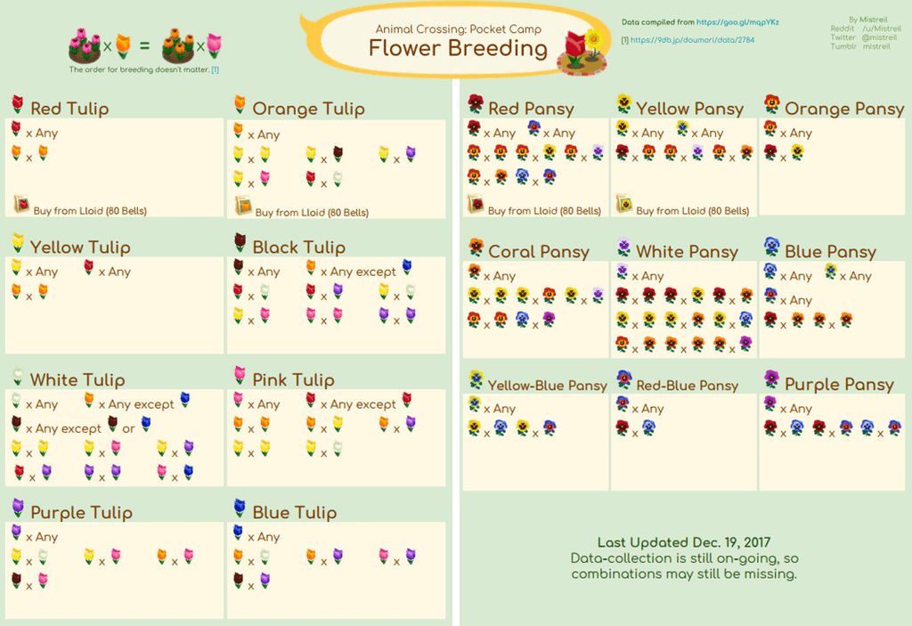 animal crossing pocket camp cross pollination guide