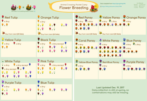 Animal Crossing Pocket Camp Guide to Flower Breeding - myPotatoGames