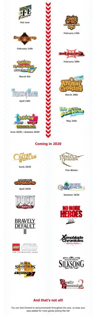 Nintendo game releases 2020